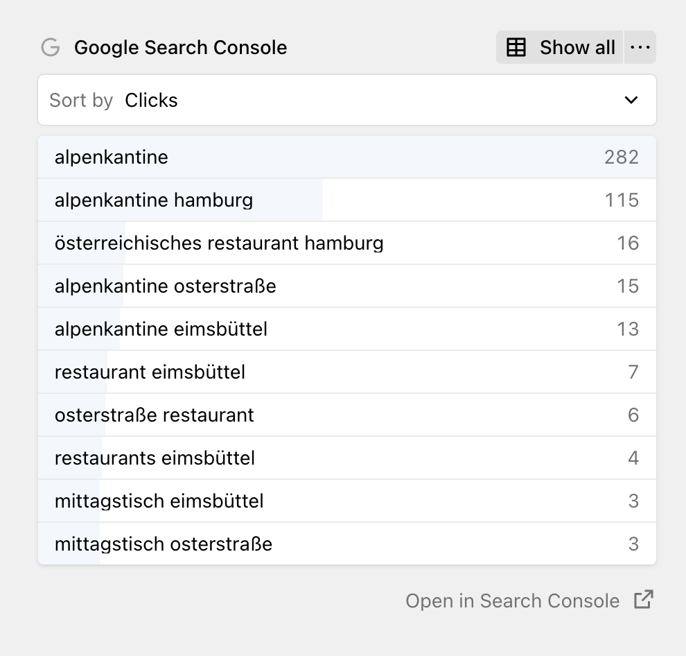 Google Search Console section in the Panel